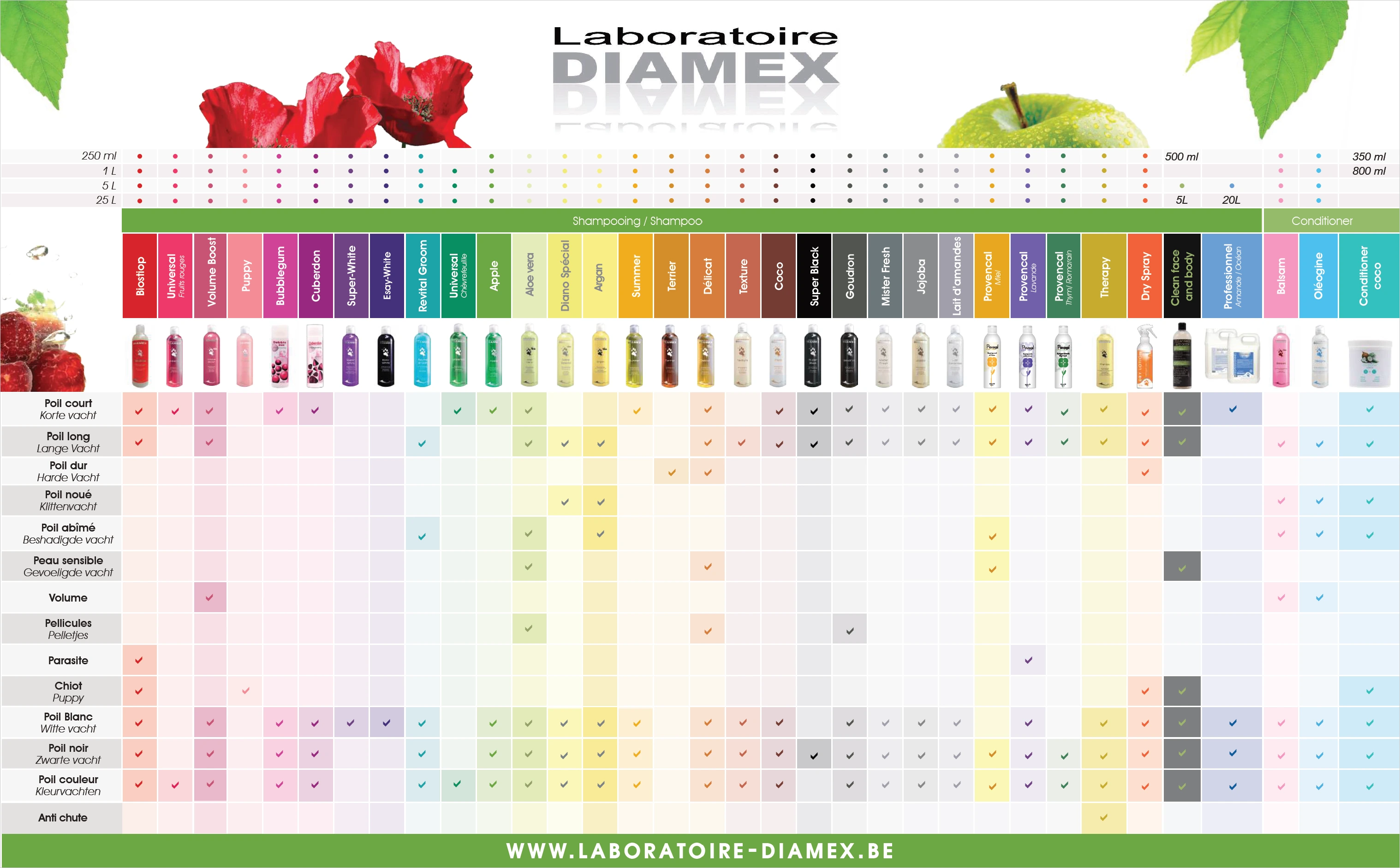 Ghid de selecție produse Laboratoire Diamex